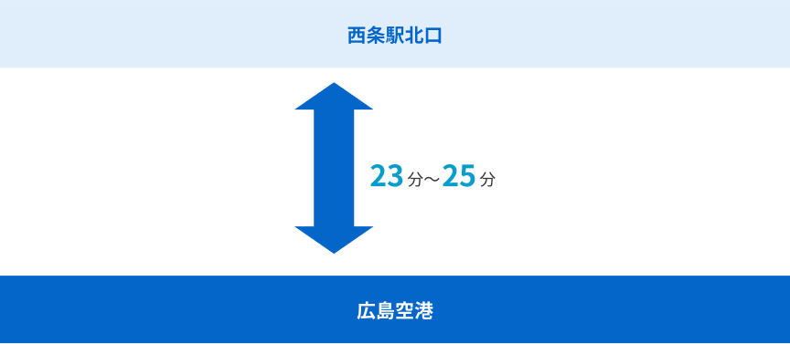 広島空港から西条駅北口(23〜25分)