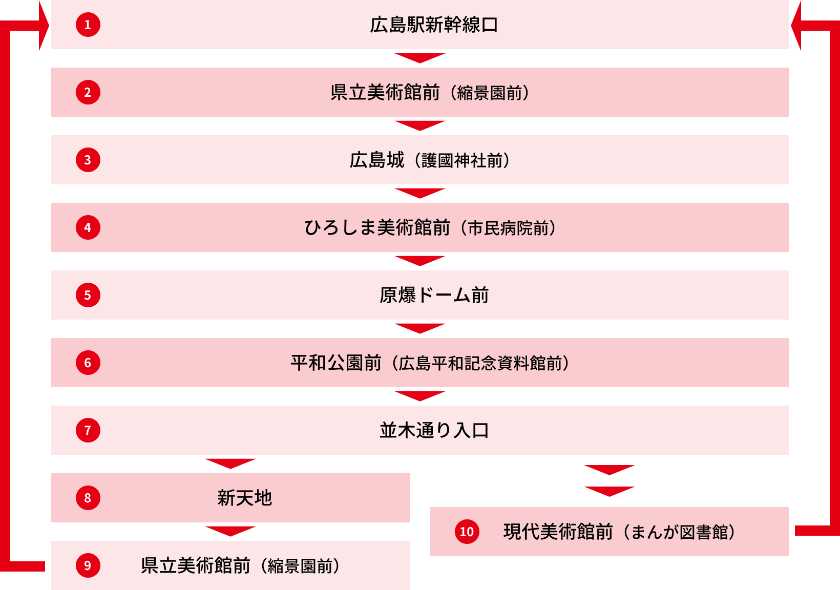 /upload/news/content/route.png